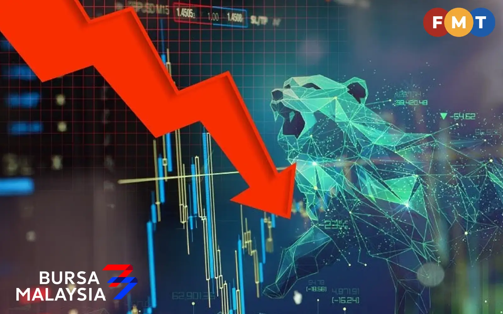 Cover Image for Profit-taking pulls Bursa lower after opening higher