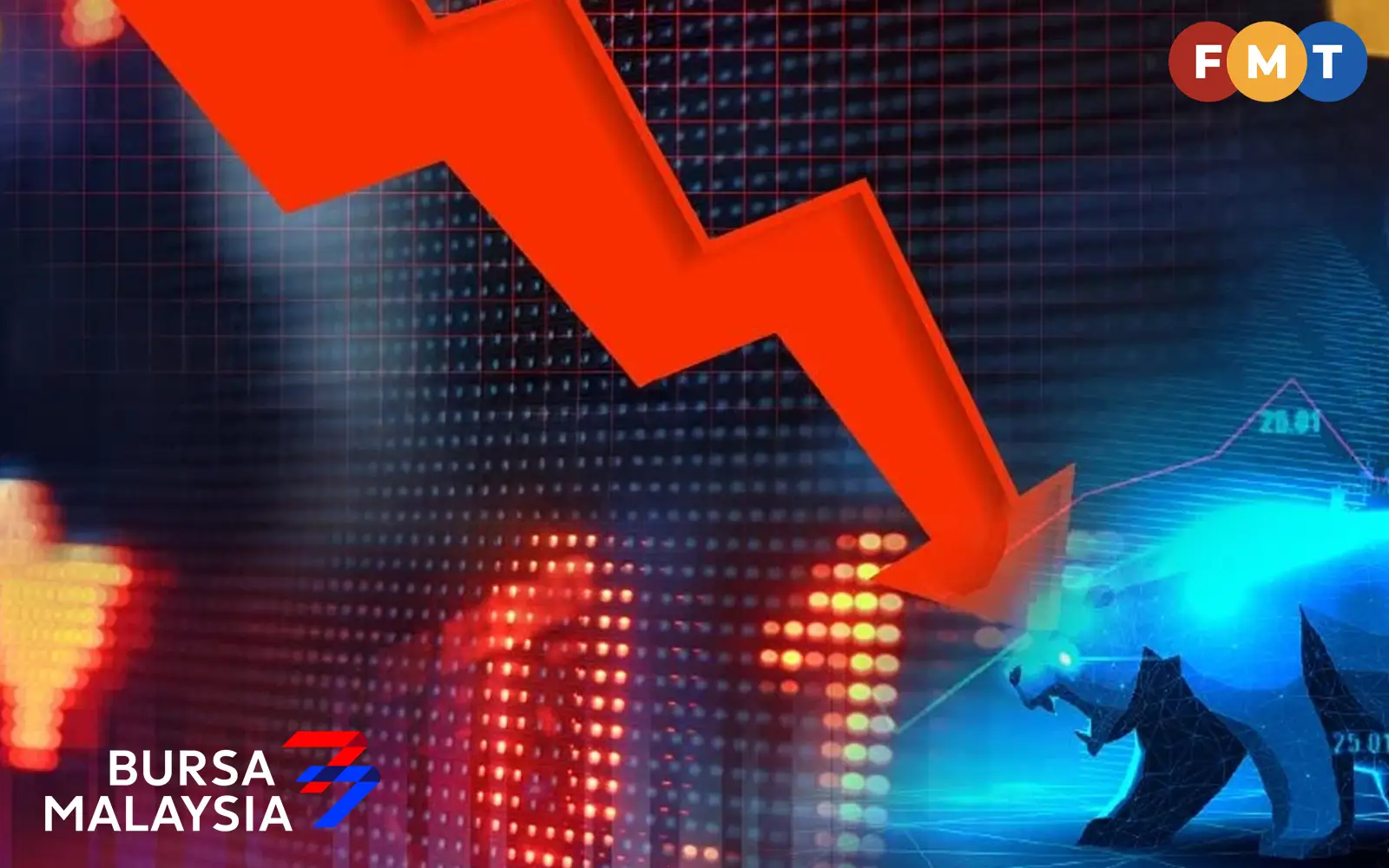 Cover Image for Bursa retreats in cautious trade with no clear catalysts