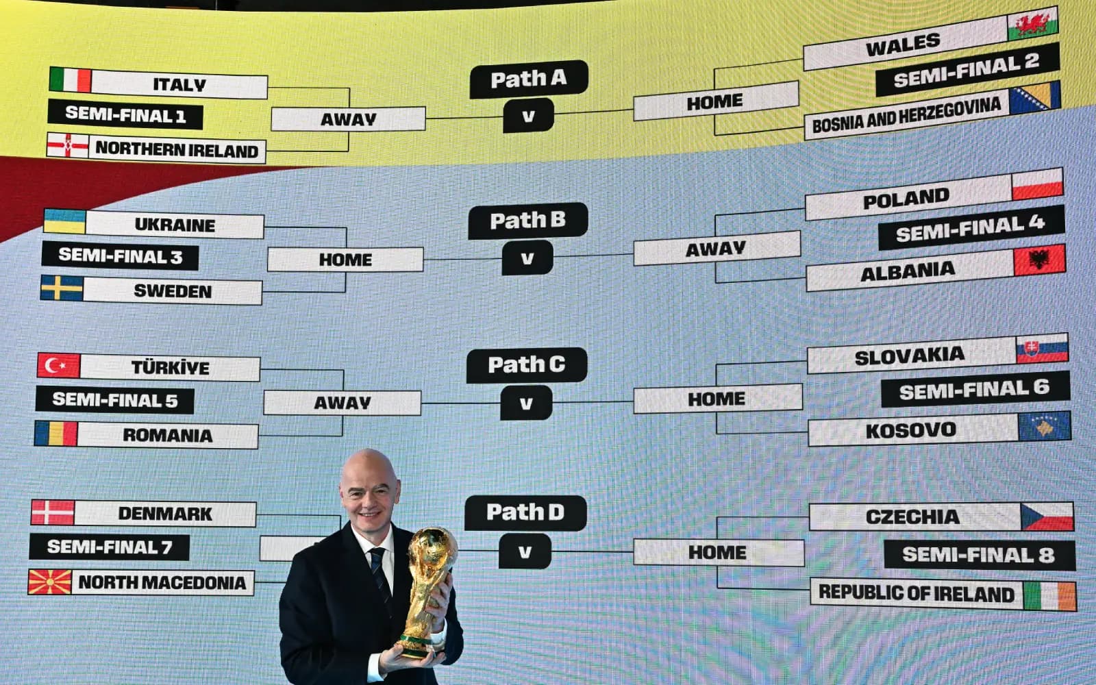 Cover Image for Italy face Northern Ireland in European playoffs, Sweden meet Ukraine