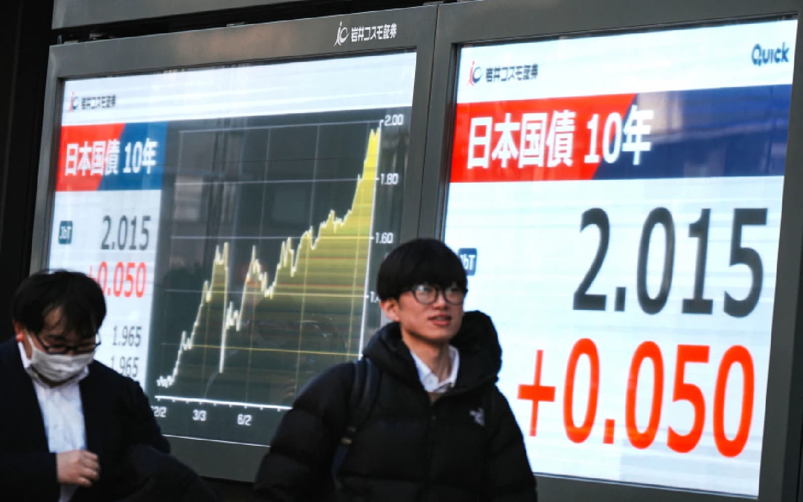 Cover Image for Asian markets rally with Wall St as rate hopes rise, AI fears ease